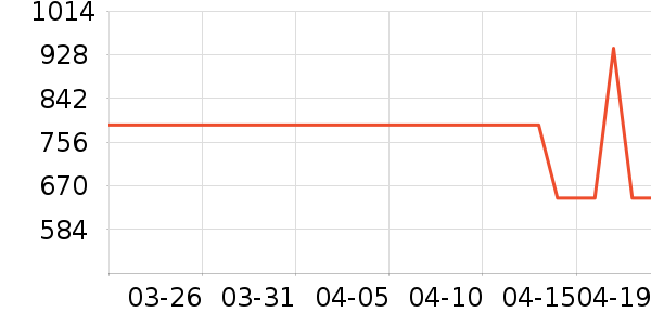 ���η�����ʷ�۸�