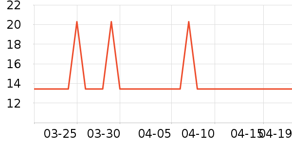 �Ź�������ʷ�۸�