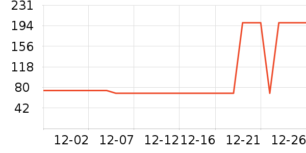 ������ѡ�����װ��ʷ�۸�