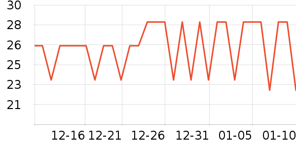 ÿ���ŵ�������ʷ�۸�