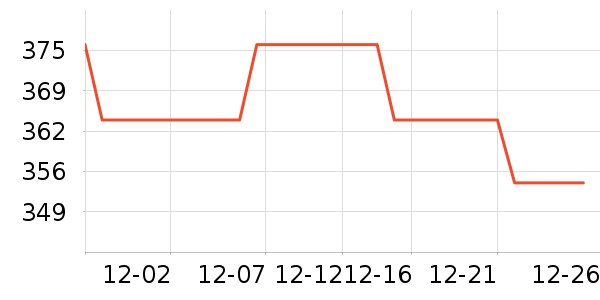 ������ѧ������ͷ��ʷ�۸�