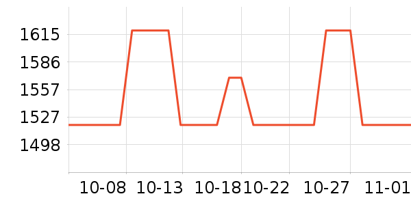 OSPREY���ⱳ����ʷ�۸�