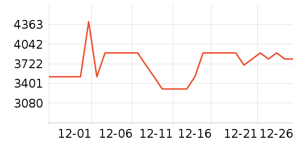 �ϰ����̻���ʷ�۸�