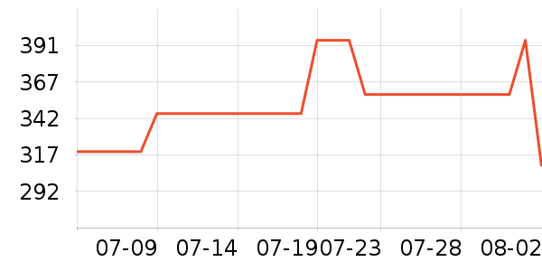 ������ͯ����/ͯ����ʷ�۸�