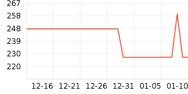 ���ݳ�����ʷ�۸�