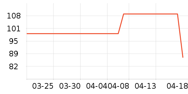 �����޾�������ʷ�۸�