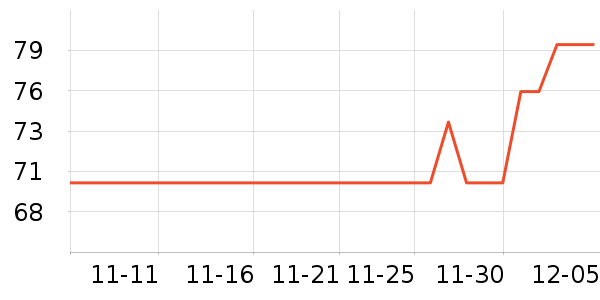 �Ա���ȫ������ʷ�۸�