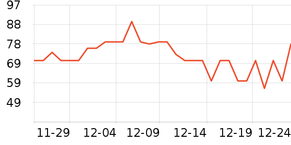 �Ա���ȫ������ʷ�۸�