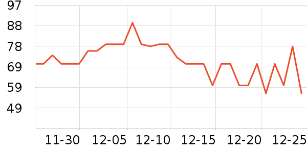 �Ա���ȫ������ʷ�۸�