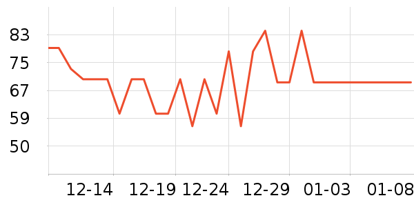 �Ա���ȫ������ʷ�۸�