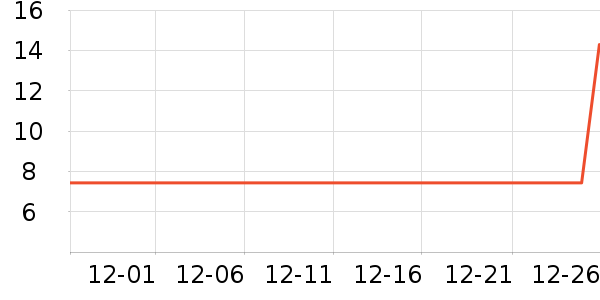 ˫ǹ����С������ʷ�۸�