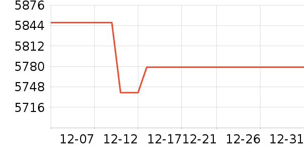 �����ǻƽ��ָ/������ʷ�۸�