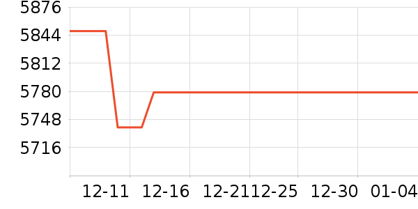 �����ǻƽ��ָ/������ʷ�۸�