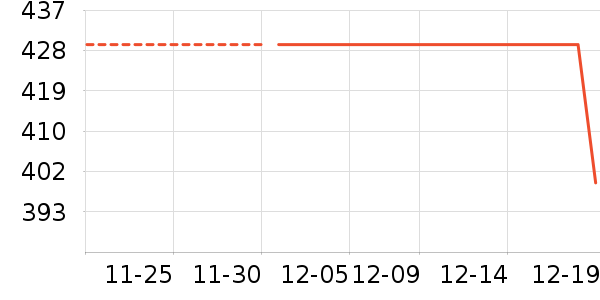 ARZOPA��ʾ����ʷ�۸�