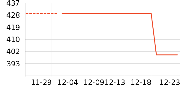 ARZOPA��ʾ����ʷ�۸�