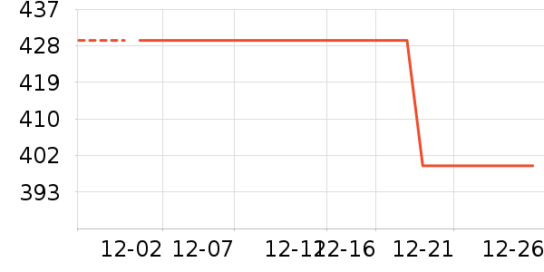 ARZOPA��ʾ����ʷ�۸�