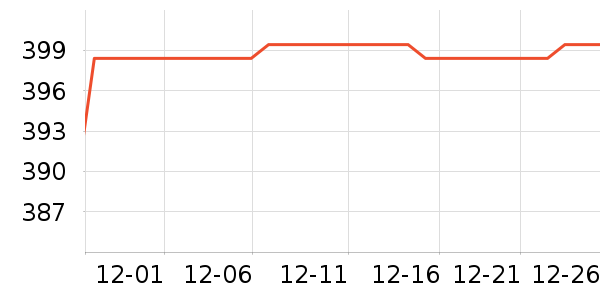 ARZOPA��ʾ����ʷ�۸�