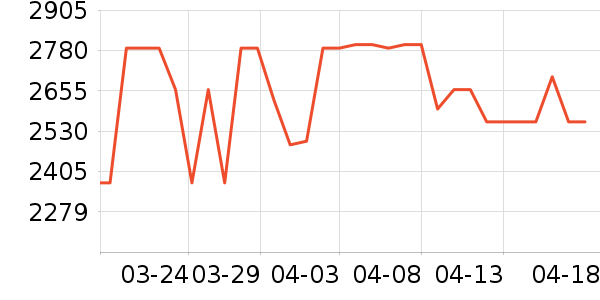 ������ˮ����ʷ�۸�