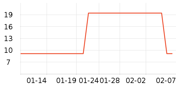 ԡ��˹��ԡ������ʷ�۸�