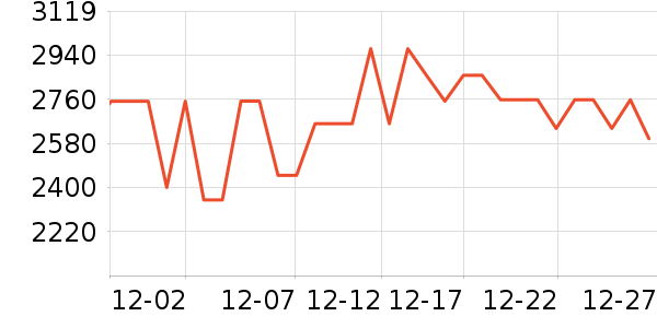 ���ľ�ˮ����ʷ�۸�