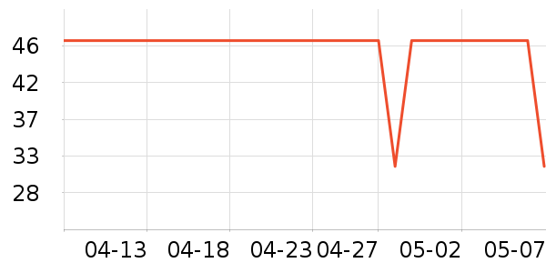 �ݰ���������/��������ʷ�۸�