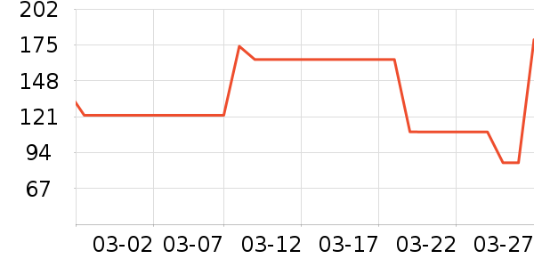 ɭ�����п���ʷ�۸�