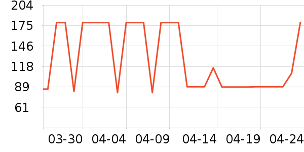 ɭ�����п���ʷ�۸�