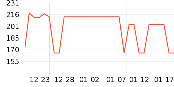 ����֮Կ��������ʷ�۸�