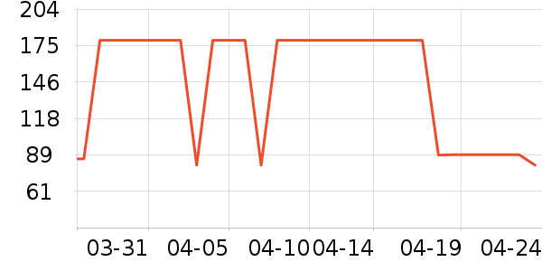 ɭ�����п���ʷ�۸�