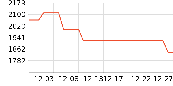 �����ֻ���ʷ�۸�