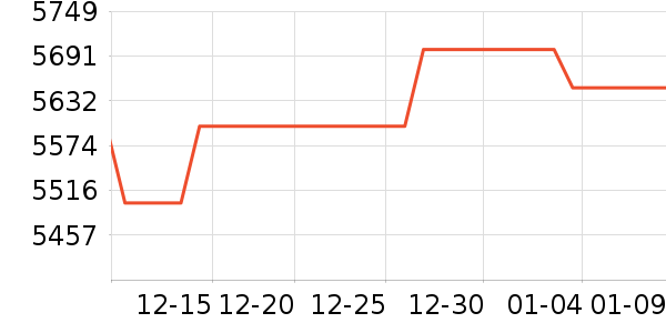 С���ֻ���ʷ�۸�