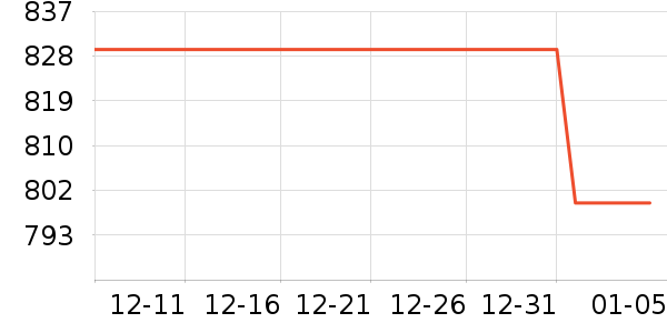 С���������̲�Ʒ��ʷ�۸�