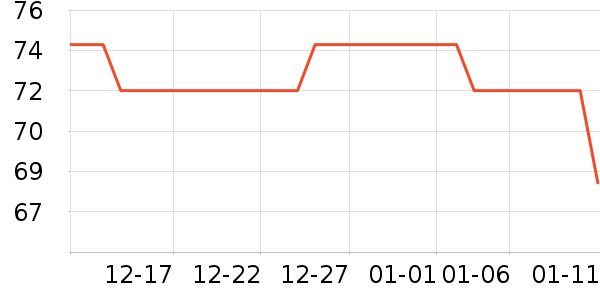 OATLY������ʷ�۸�