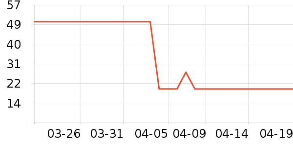 ��Խի������ʷ�۸�