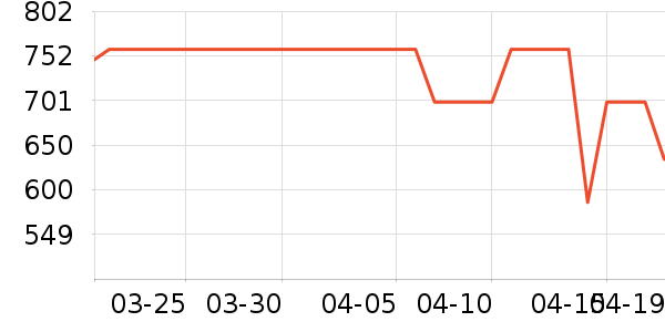 С���������̲�Ʒ��ʷ�۸�