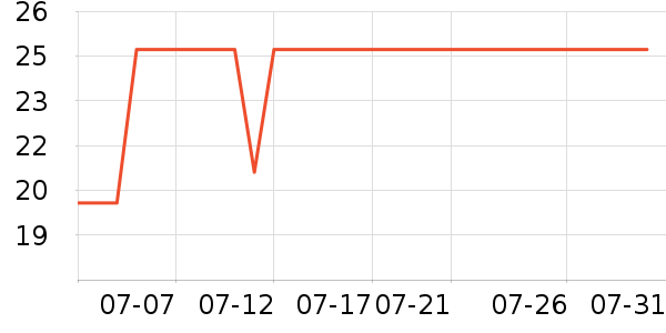 �������Ź�������ʷ�۸�