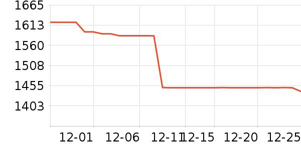 ���ѻ���������ʷ�۸�