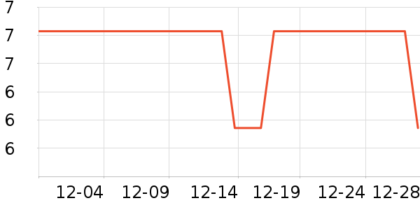 �Ź�������ʷ�۸�