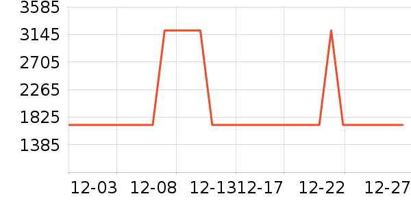 ���η�����ʷ�۸�