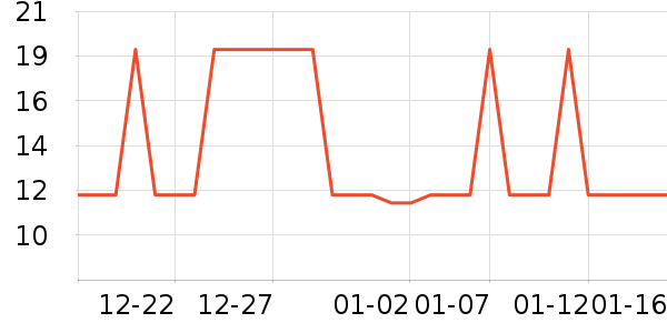 �Ź�������ʷ�۸�