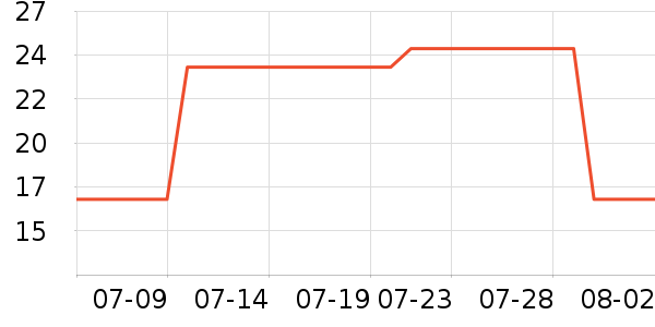 ���ٻ�����/��Ĥ/������Ʒ��ʷ�۸�