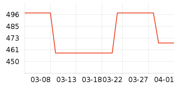 ����˯��/�Ҿӷ���װ��ʷ�۸�