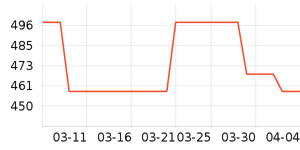 ˯��/�Ҿӷ���װ��ʷ�۸�