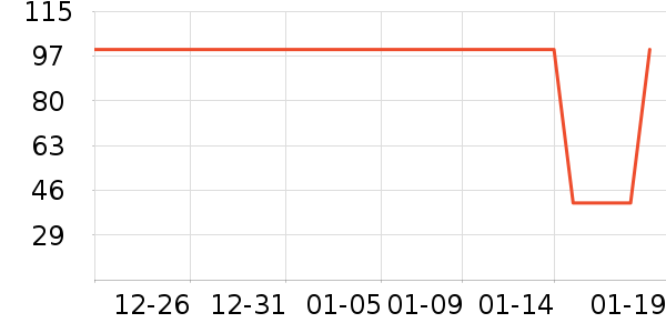 ��ʨ��ů������ʷ�۸�