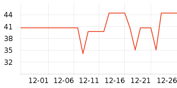 ʥ���ִ��ݵ���ʷ�۸�