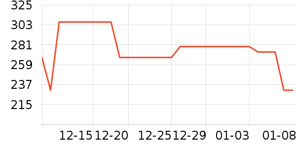 ����ά����/������/����п����ʷ�۸�