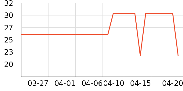 ��������������/Ƥ����ʷ�۸�