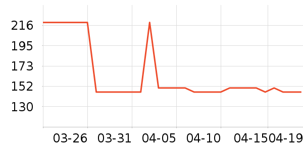 OECEȹ����ʷ�۸�
