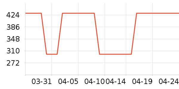 ����Ů����ʷ�۸�