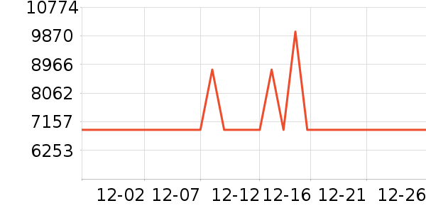 TCL������ʷ�۸�